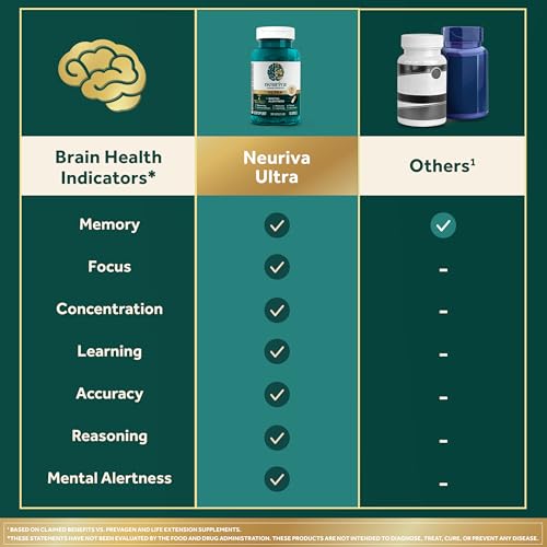 NEURIVA Ultra Decaffeinated Clinically Tested Supplement for Mental Alertness, Memory, Focus & Concentration, Cognivive, Neurofactor