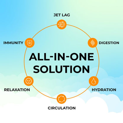 FlyWell Travel Vitamin Tonic for Flight, Jet Lag, Hydration, Circulation, Digestion & Immune Support, Promotes Calmness, Electrolyte Powder, Travel Essentials,