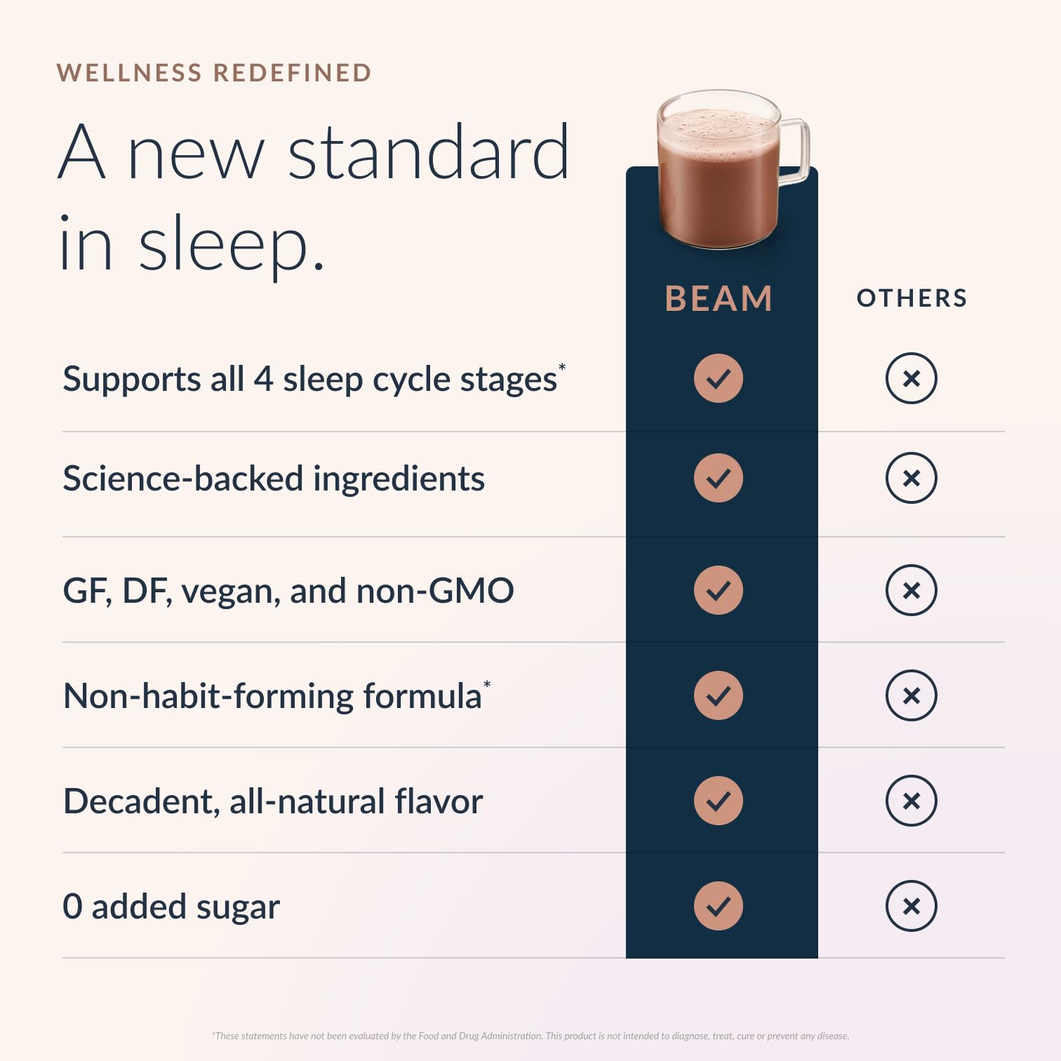 Beam Dream Sleep Powder – Sleep Aid for Adults with Melatonin, Magnesium, L-Theanine, Reishi Mushroom & Apigenin Sleep Supplement, Sleepy Cocoa Bedtime