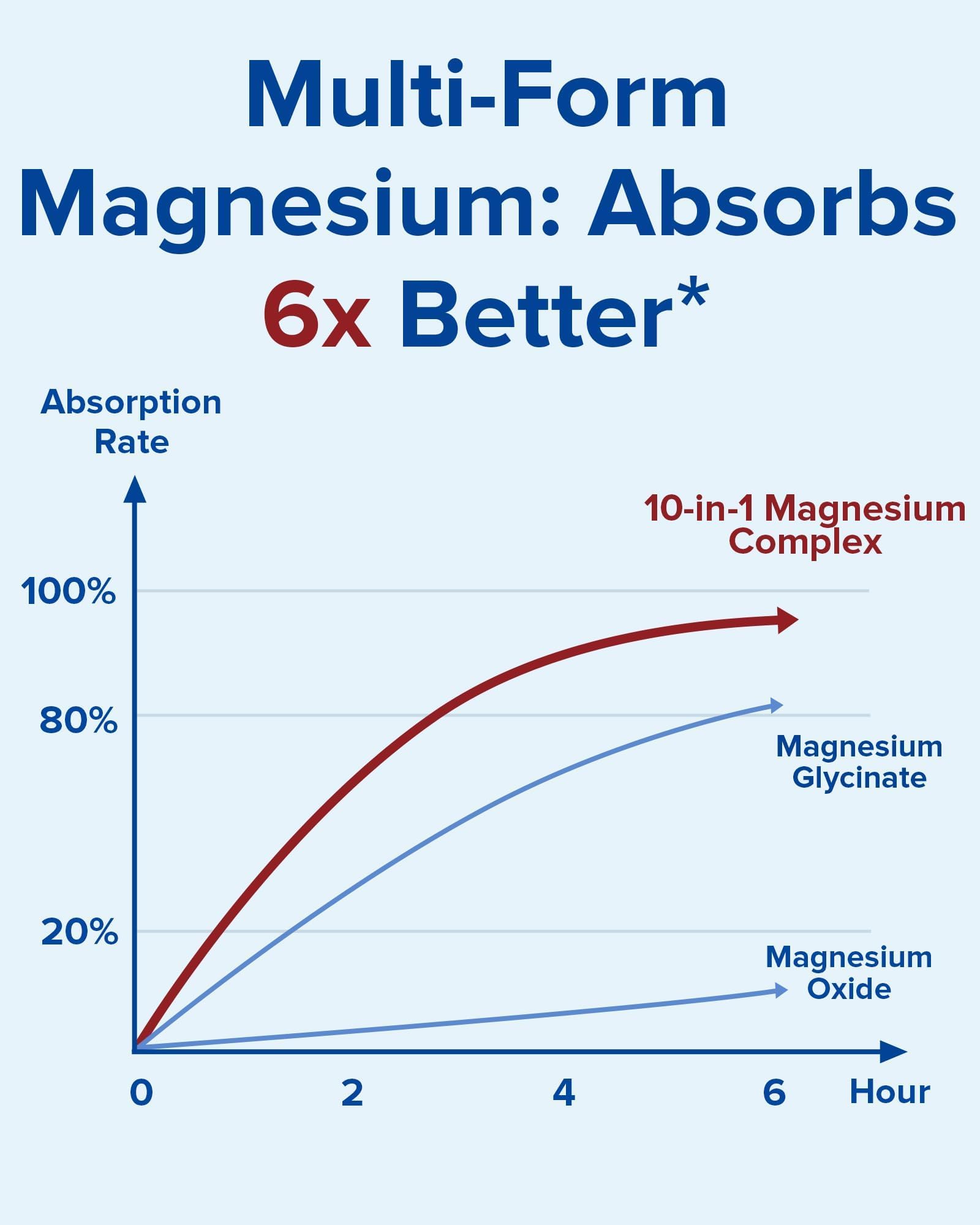 Terranics Magnesium Complex Supplement 420mg, 10-in-1 Full-Spectrum Formula, Glycinate, Citrate, Malate & More, Max Absorption, Bone and Heart Support, 120 Veggie Caps Terranics buy supplements Au