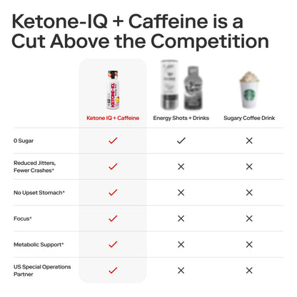 Ketone-IQ Exogenous Ketone Energy Shots with Caffeine - 12 Pack of Green Tea Caffeine Shots with 5g Bioidentical Ketones and B Vitamins - Fast Acting, On The Go Clean Energy Drink (Raspberry Lemonade) Ketone-IQBuy Supplements Australia
