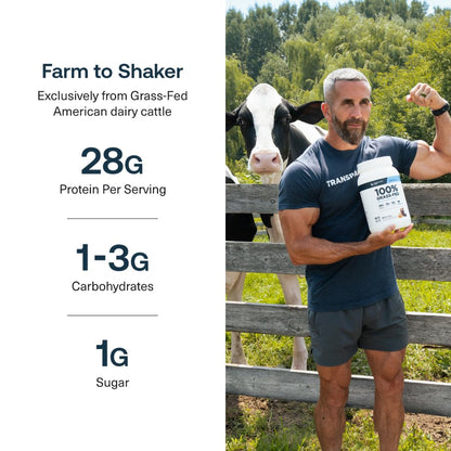 Transparent Labs Grass-Fed Whey Protein Isolate - Natural Flavor, Gluten Free Whey Protein Powder w/ 28g of Protein per Serving