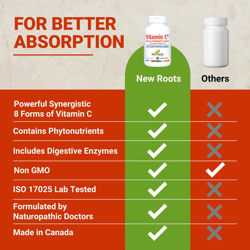Vitamin C8 + Zinc Supplement for Higest Absorption (90 Capsules) | 527mg per Portion | 8 Buffered Sources of Vitamin C with Bioflavonoids, Green Tea & Quercetin for Stronger Defense | 3 months Supply NEW ROOTS HERBALBuy Supplements Australia