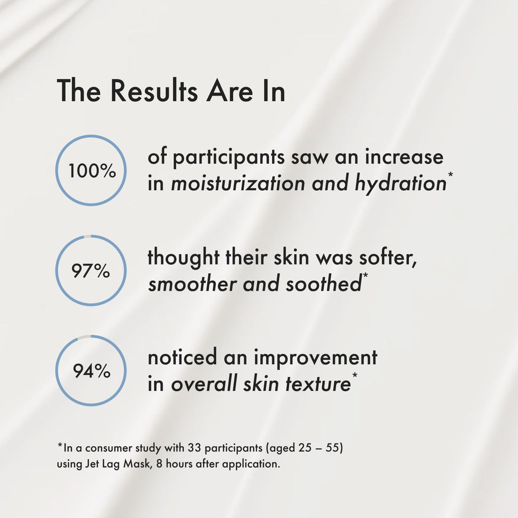 Summer Fridays Jet Lag Mask - Hydrating Face Moisturizer + Mask - Enriched with Hyaluronic Acid, Niacinamide, Glycerin + Antioxidants Helps Nourish Skin for a Renewed + Radiant Complexion (2.25 Oz) Summer FridaysBuy Supplements Australia