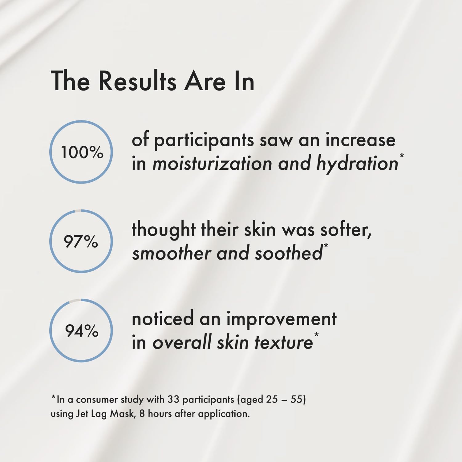Summer Fridays Jet Lag Mask - Hydrating Face Moisturizer + Mask - Enriched with Hyaluronic Acid, Niacinamide, Glycerin + Antioxidants Helps Nourish Skin for a Renewed + Radiant Complexion (2.25 Oz) Summer FridaysBuy Supplements Australia