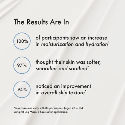 Summer Fridays Jet Lag Mask - Hydrating Face Moisturizer + Mask - Enriched with Hyaluronic Acid, Niacinamide, Glycerin + Antioxidants Helps Nourish Skin for a Renewed + Radiant Complexion (2.25 Oz) Summer FridaysBuy Supplements Australia