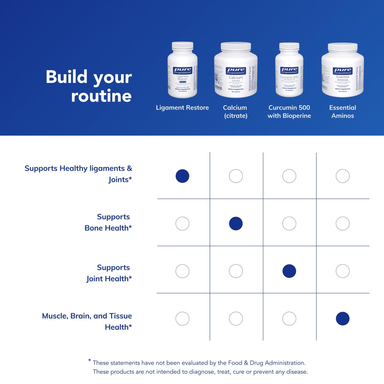 Pure Encapsulations - Ligament Restore - Dietary Supplement Helps Maintain Healthy Tendons, Ligaments and Joints - 120 Capsules Pure EncapsulationsBuy Supplements Australia
