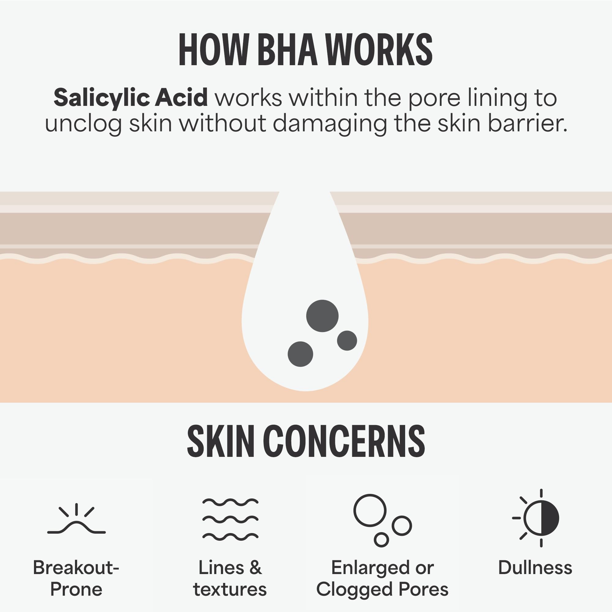 Paulas Choice--SKIN PERFECTING 2% BHA Liquid Salicylic Acid Exfoliant--Facial Exfoliant for Blackheads, Enlarged Pores, Wrinkles & Fine Lines, 4 oz Bottle Paula's ChoiceBuy Supplements Australia