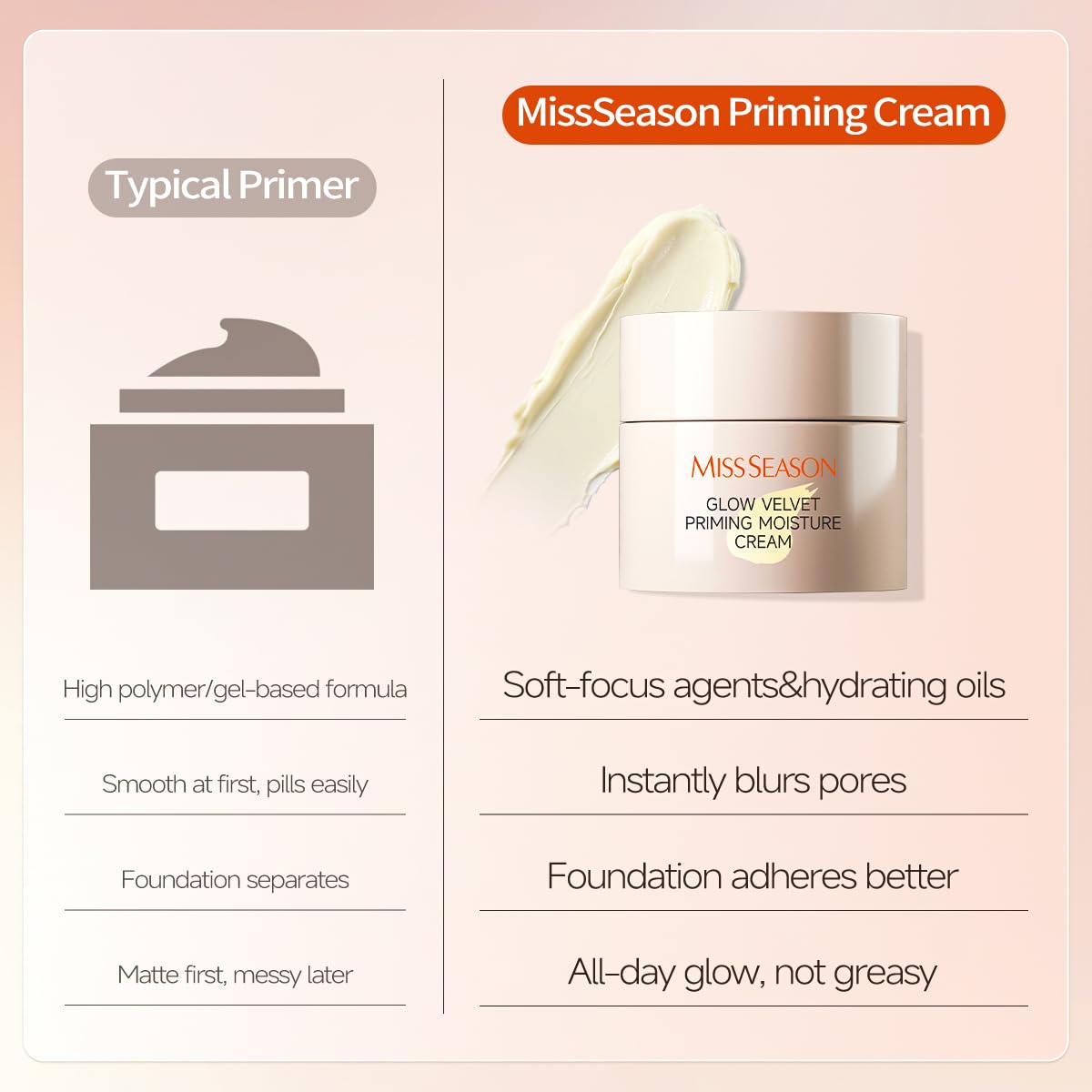 MISS SEASON Glow Velvet Face Primer for Face Before Makeup, Long Lasting Hydrating Primer Face Makeup Primer for Face, Oil Control Moisturizing Cream Pore Blurring Primer for Mature Skin Generic buy supplements Au