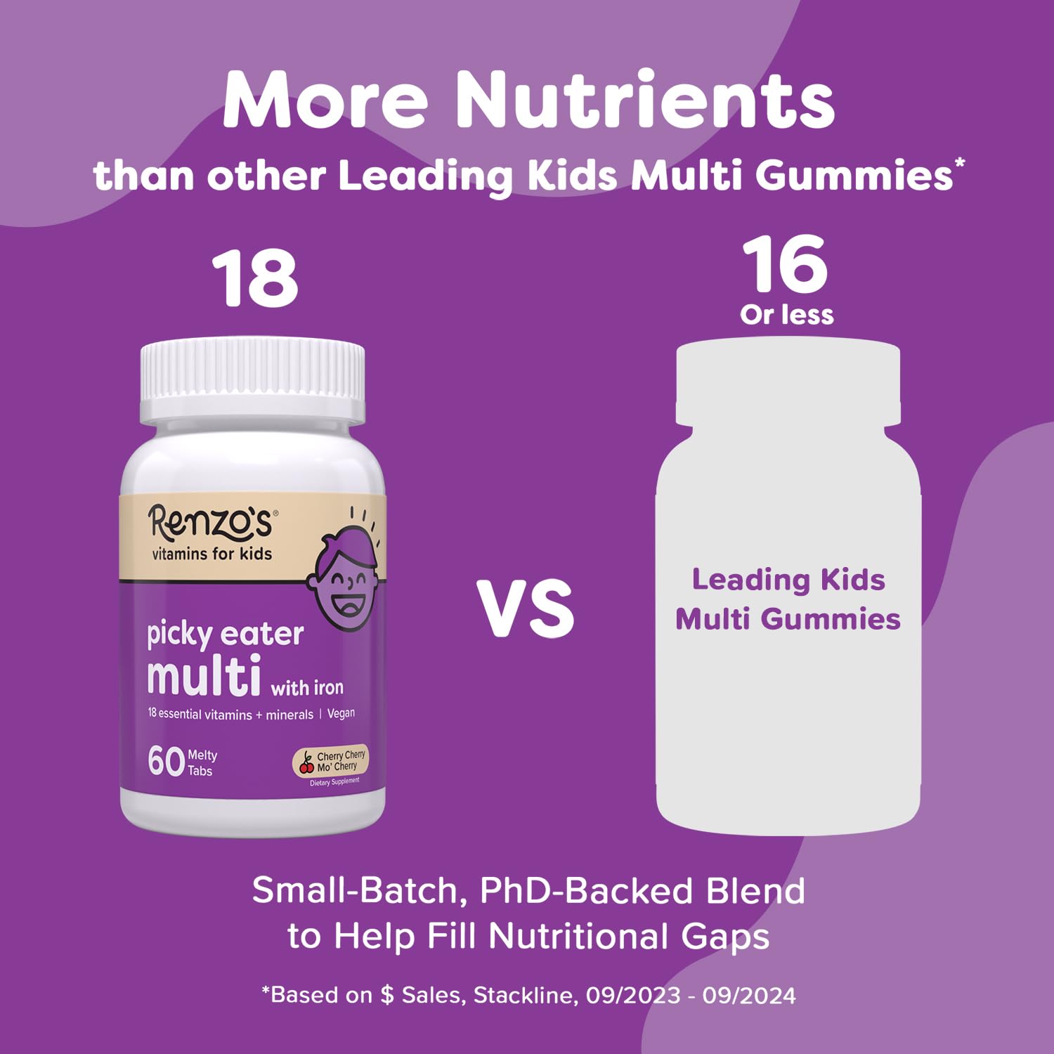 Renzo's Picky Eater Kids Multivitamin with Iron - Dissolvable Kids Vitamins with Iron, Zinc, Vitamin C, Vitamin D, E & K, Sugar-Free Melty Tabs, Cherry Flavor