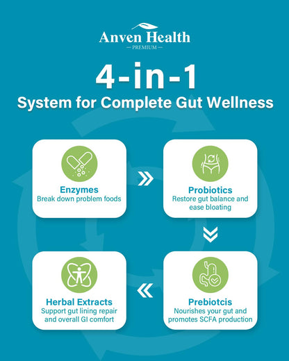 Anven Health 800mg Digestive Enzymes for Men and Women with Probiotics & Prebiotics, 8 Key Enzymes, Protease, Amylase & Lipase | 270 Capsules - A 90-Day Supply