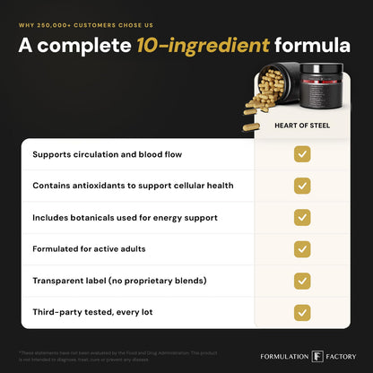 Formulation Factory Heart of Steel - L-Citrulline 1000mg with L-Arginine, CoQ10, Resveratrol, Ginkgo Biloba, Quercetin, Ginseng & Rhodiola