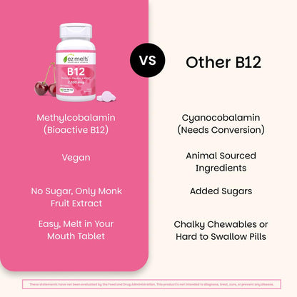 EZ Melts Dissolvable B12 2,500 mcg - Vitamin B12 for Energy & Immune Support - Non-GMO, Vegan & Gluten-Free