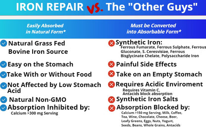 Iron Repair Simply Natural Iron Supplement, Best Absorption & Gentle on Stomach, Monash Low FODMAP, Raise Hemoglobin & Ferritin Iron Pills for Women, Men, Teens
