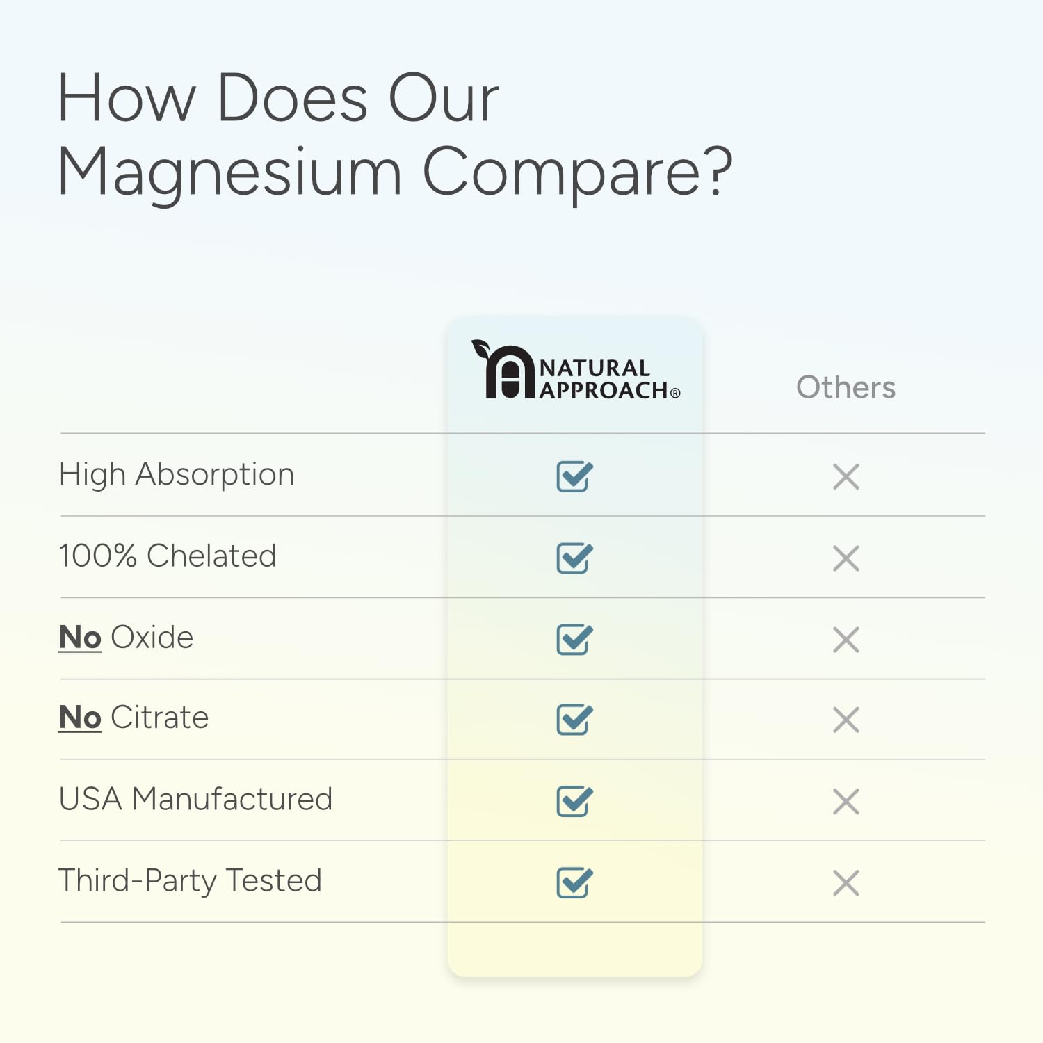 High Absorption Magnesium Complex with Glycinate, Malate & Taurate - Premium Magnesium Supplement for Sleep, Relaxation, Leg Cramps & Stress Relief - 100% Chelated & Easy On The Gut - 90 Capsules Natural Approach buy supplements Au