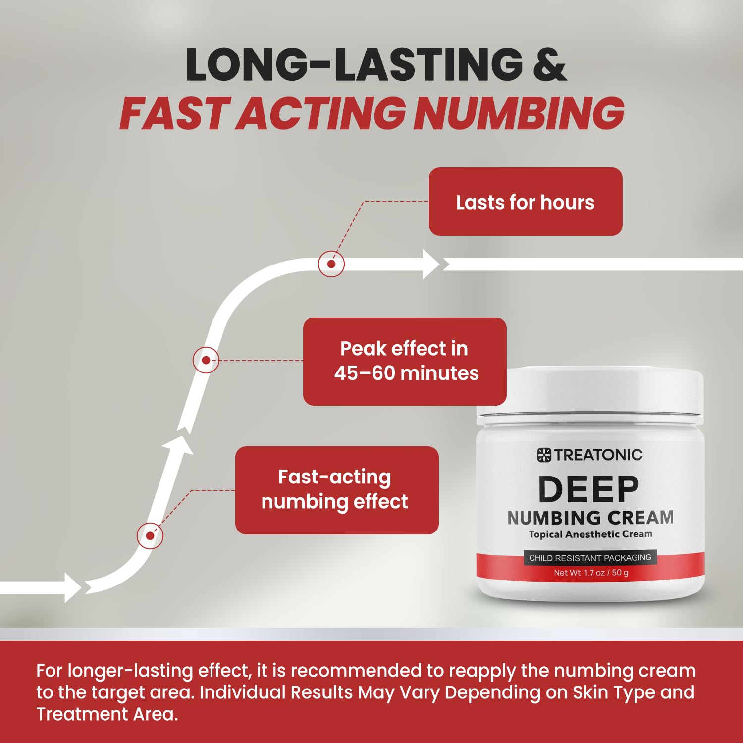 Treatonic Maximum Strength Numbing Cream: Numbing Cream for Discomfort, Burn, Itch & Pain Relief - Fast-Acting, Soothing Topical Anesthetic with Menthol & Emu Oil for Hemorrhoid Treatment – 1.7oz TreatonicBuy Supplements Australia