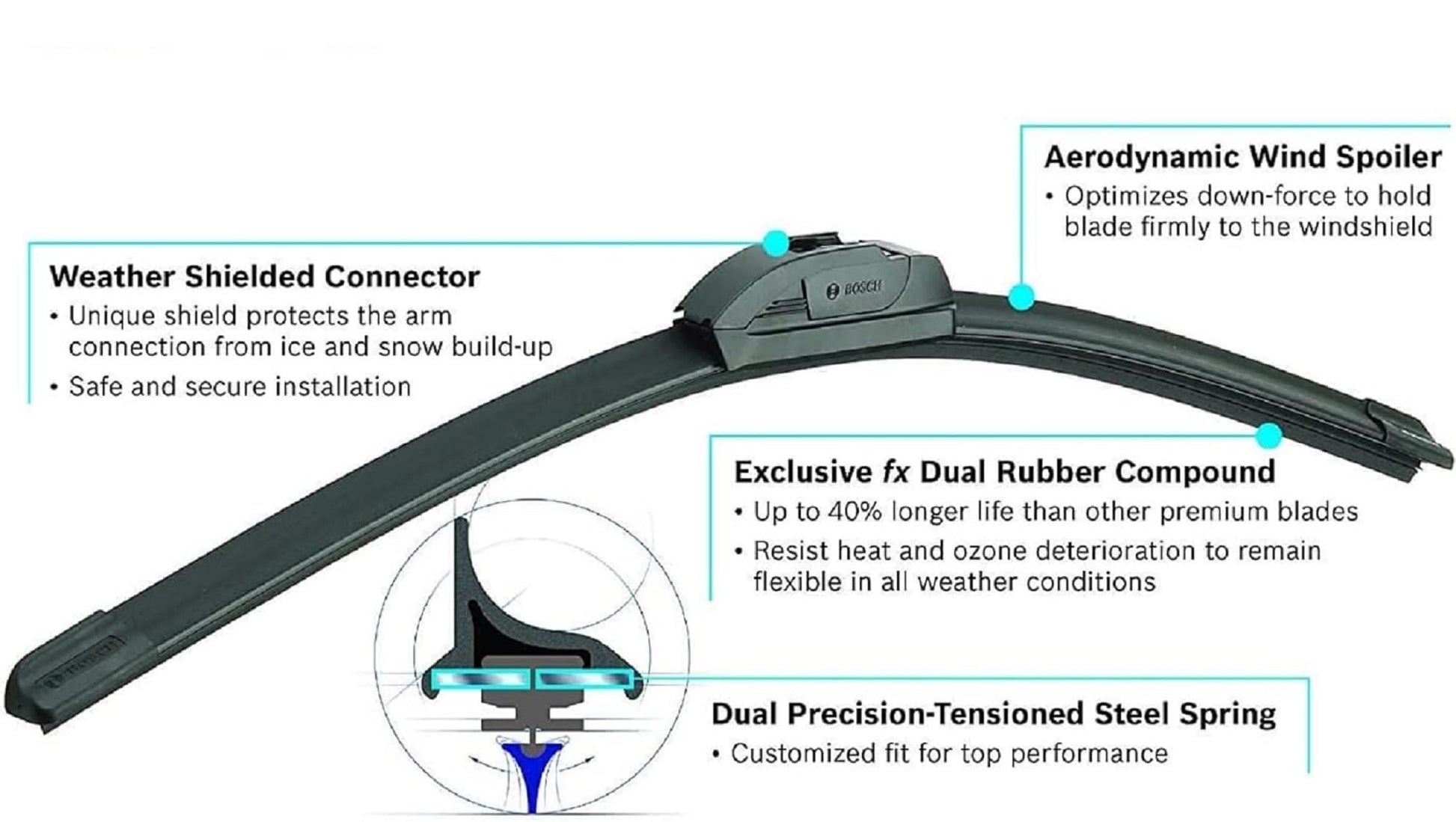 BOSCH 22A20A ICON Beam Wiper Blades - Driver and Passenger Side - Set of 2 Blades (22A & 20A) Bosch buy supplements Au