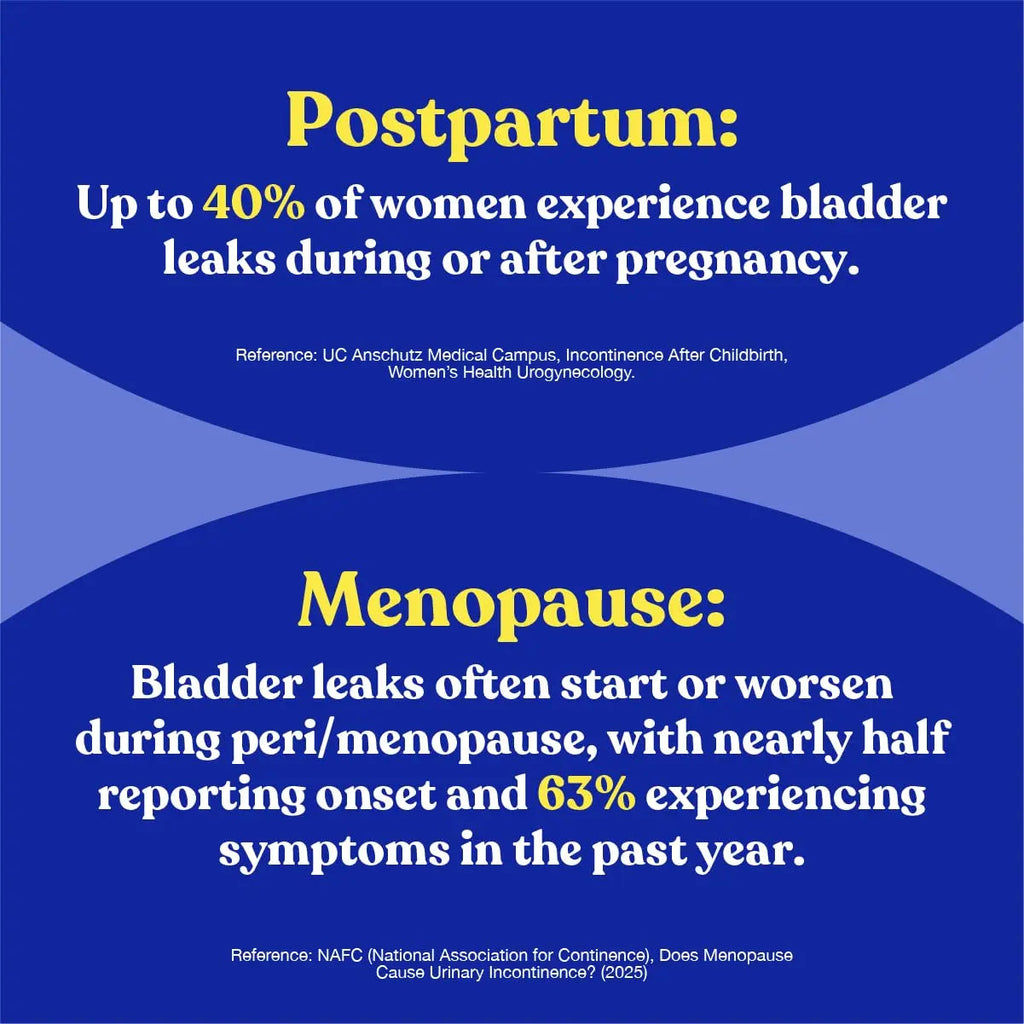 FEM Urovital Bladder Control Supplements - Overactive Bladder, Leakage & Urgency Relief - Non-Hormonal Urinary Tract Health Support for Women - 30 Capsules UpsaBuy Supplements Australia