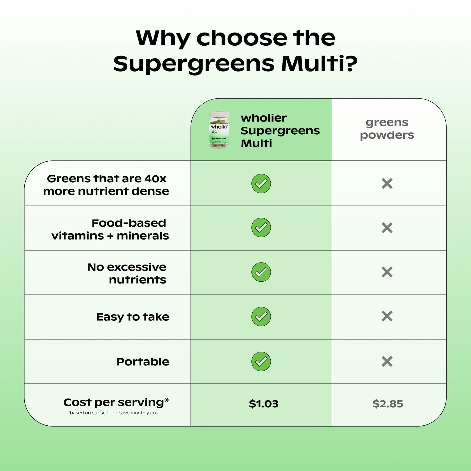 wholier Supergreens Multi, Daily Greens, Vegan Multivitamin for Women + Men, Whole Food Vitamins + Minerals, Prebiotics for Gut Health, Adaptogens (60 Vegan Capsules) Glass Bottle wholier buy supplements Au