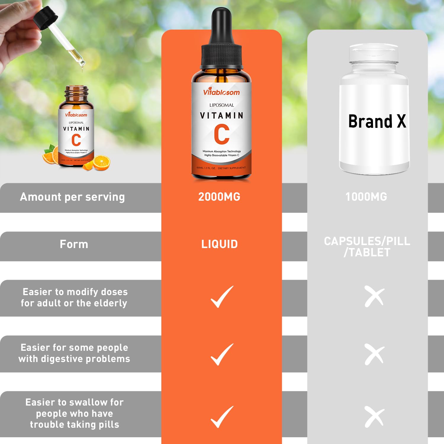 Vitablosom Liposomal Vitamin C 2000mg Liquid for Adults, High Absorption VIT C, Maximize Vitamin C, Immune System & Antioxidant Support, 60ML (2 Bottle)