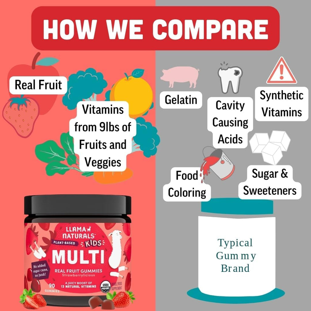 Llama Naturals Kids Multivitamin Gummies | Real Fruit, No Added Sugar Cane | Organic Vegan Toddler Whole Food Vitamins | Vitamin D, C & Beta Carotene Gummy Supplement