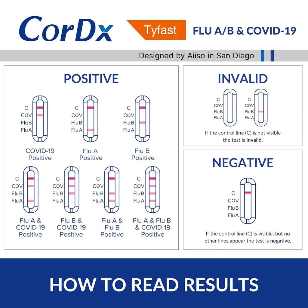CorDx TyFast at Home Flu A/B & COVID-19 Multiplex Rapid Test Kit, Easy, Accurate, Fast Results in 10 Minutes, 3 in 1 Combo Kit, 5 Tests CorDxBuy Supplements Australia