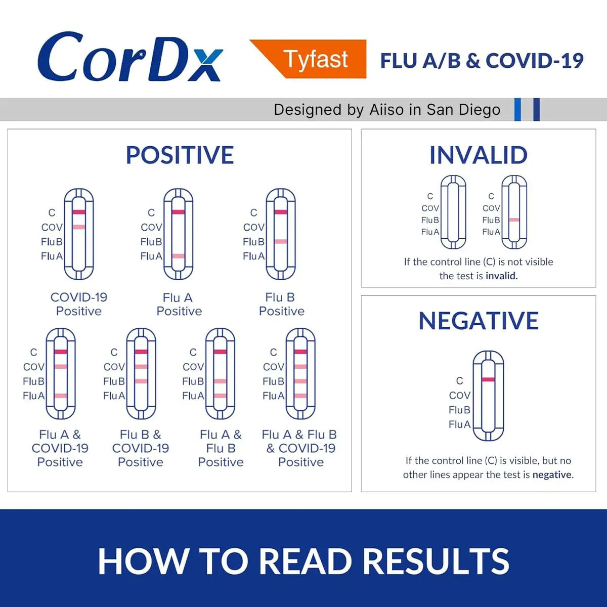 CorDx TyFast at Home Flu A/B & COVID-19 Multiplex Rapid Test Kit, Easy, Accurate, Fast Results in 10 Minutes, 3 in 1 Combo Kit, 5 Tests CorDxBuy Supplements Australia