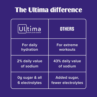 Ultima Replenisher Daily Electrolyte Powder Drink Mix – Sugar Free – Passionfruit, 30 Servings – Hydration Powder with 6 Key Electrolytes