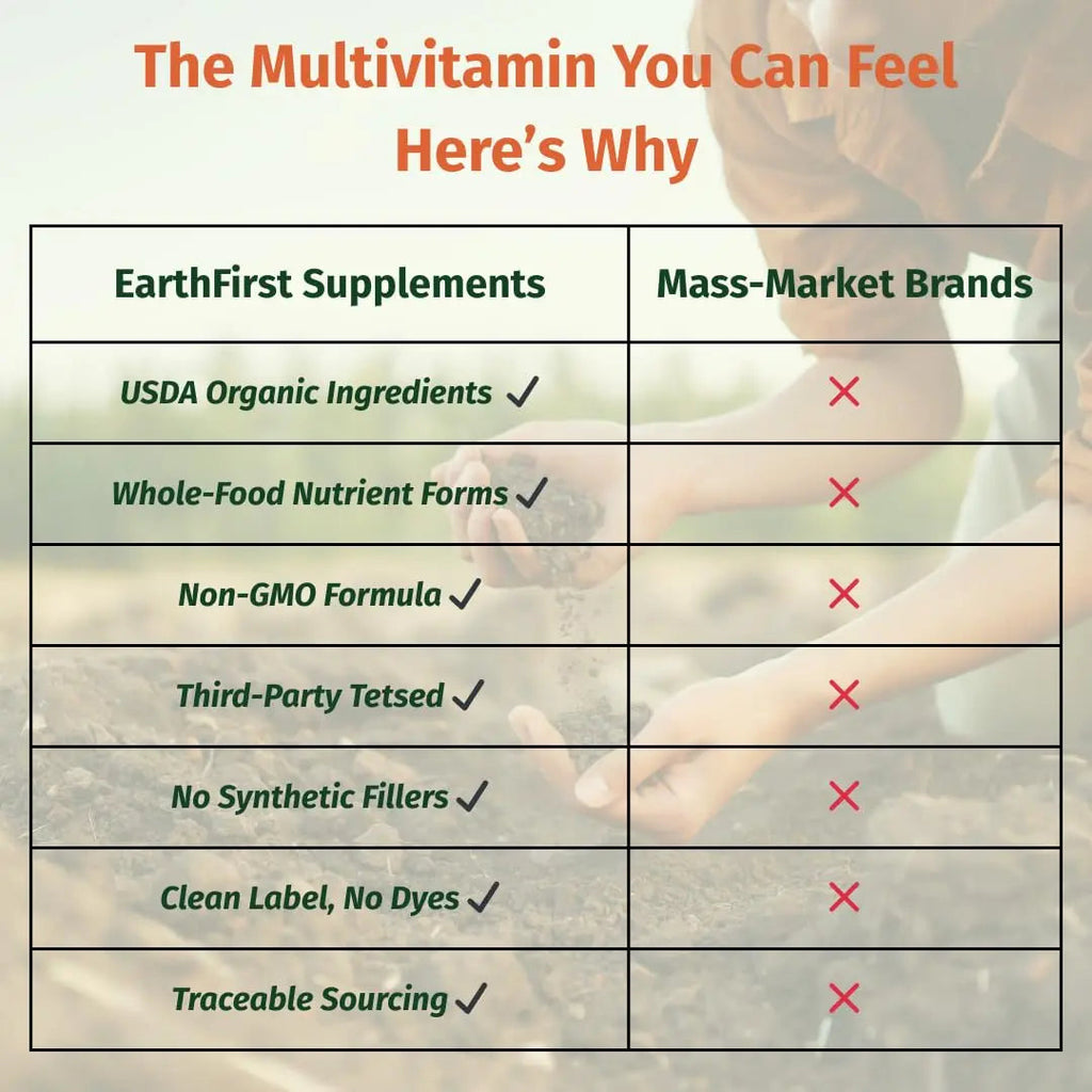 EarthFirst Organic Women’s Multi Once Daily, Women's Multivitamin, Iron, Vitamin B12 & More, 19 Vitamins from Herbs & Superfoods, 30 Count EarthFirst Organic
