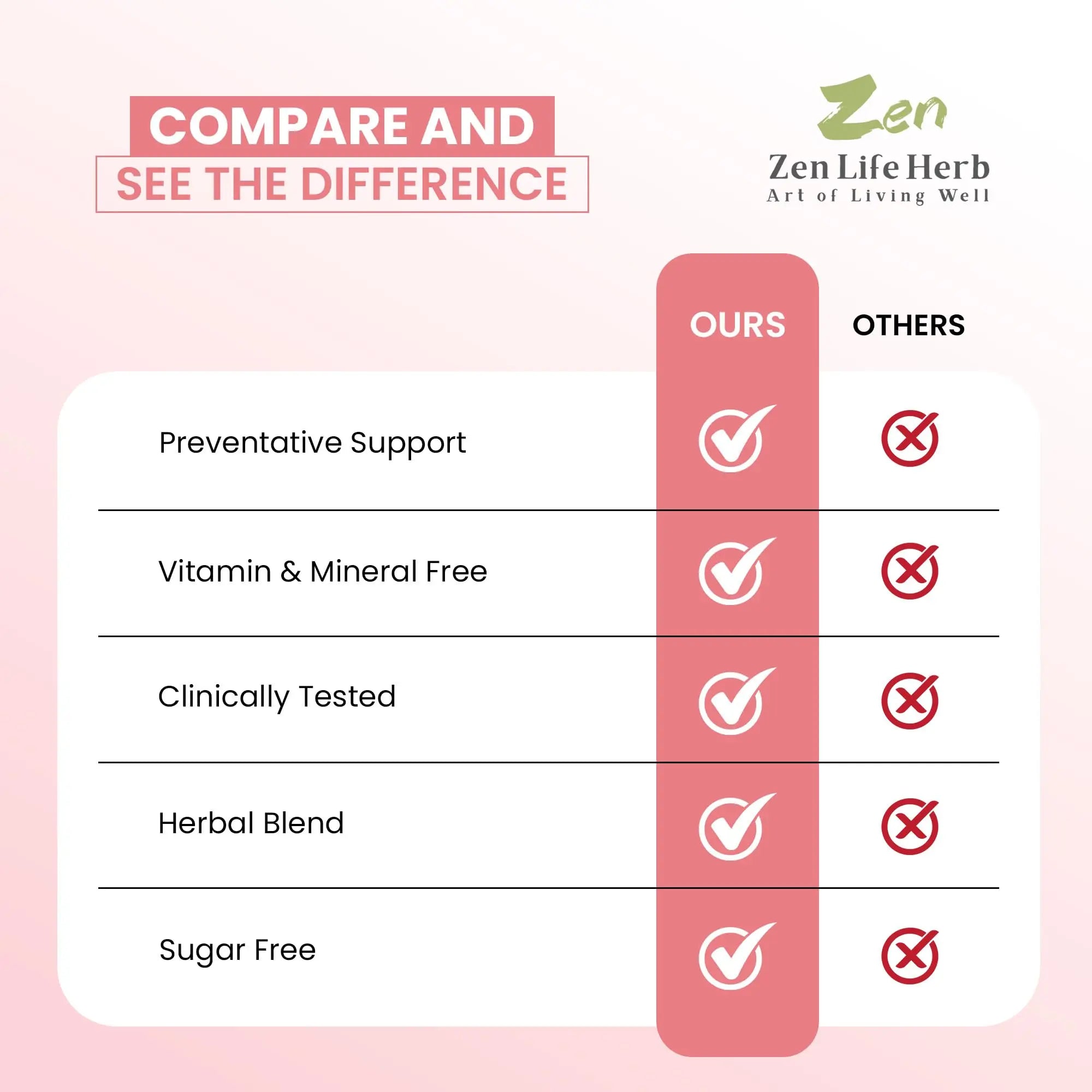 ZEN LIFE HERB UTFREx – Fast Acting - Promotes Urinary Tract Health Supports Healthy Immune and Urinary System, No Vitamins, Minerals, Prebiotics, Sugar, Plant-Based Supplement (60 Capsules) ZEN LIFE HERBBuy Supplements Australia