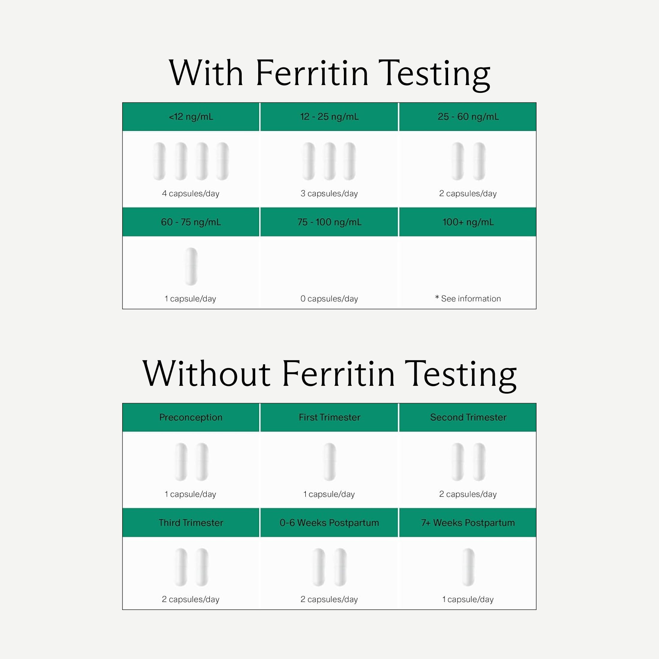 Needed. Prenatal Iron Supplement - Pregnancy, Breastfeeding, Postpartum - Aids Energy, Birth Weight & Baby's Neural Development