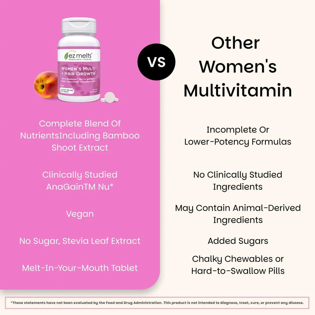 EZ Melts Women's Multi + Hair Growth - Daily Multivitamin for Women - Supports Healthy Energy Levels & Reduced Hair Shedding EZ Melts