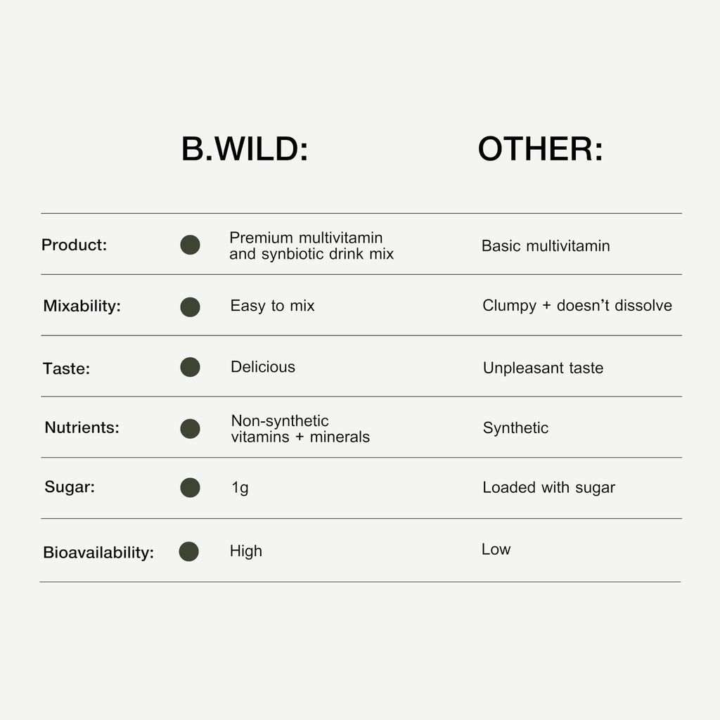 B.WILD Plant-Based Multivitamin Superfood Drink Mix – Refreshing Peach Green Tea with Vitamins, Minerals, Prebiotics & Probiotics for Gut Health & Daily Wellness – 30 Servings – Vegan, Gluten-Free B.WILD buy supplements Au