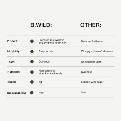 B.WILD Plant-Based Multivitamin Superfood Drink Mix – Refreshing Peach Green Tea with Vitamins, Minerals, Prebiotics & Probiotics for Gut Health & Daily Wellness – 30 Servings – Vegan, Gluten-Free B.WILD buy supplements Au