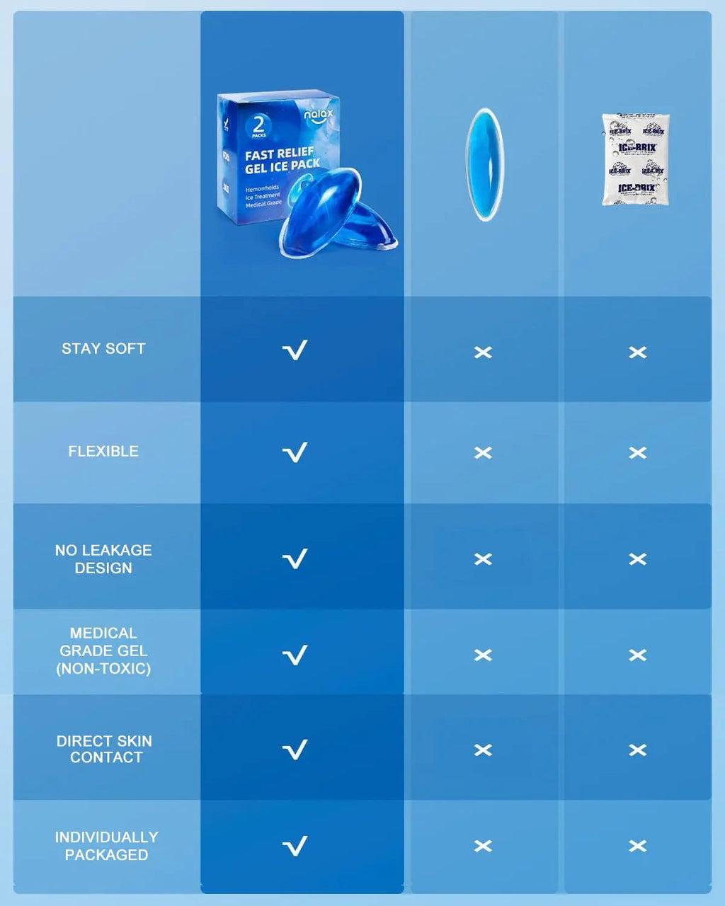 nalax Hemorrhoid Treatment Ice Pack for Fast Relief, FSA-HSA Eligible Cooling Gel Pads, Ultra-Soft, No Mess, Home Use for Hemorrhoid Sufferers & New Moms with Hemorrhoids, Includes 2 Storage Cases nalaxBuy Supplements Australia