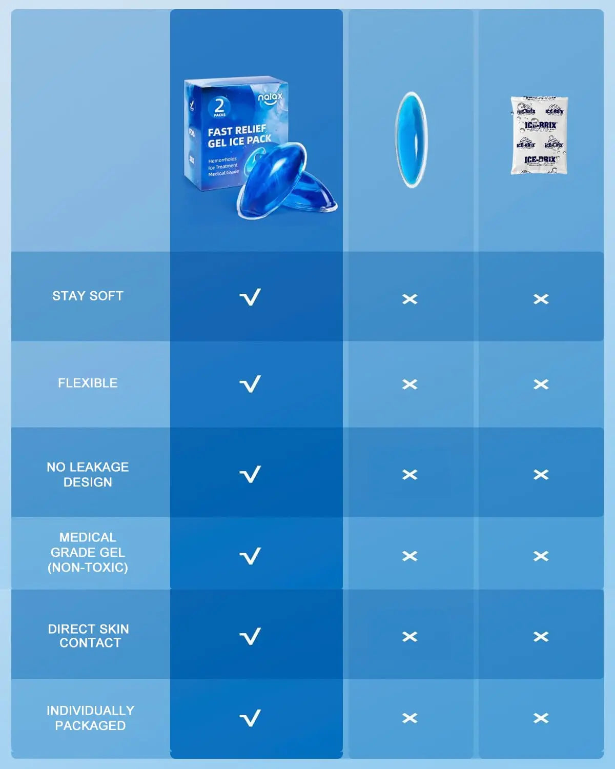 nalax Hemorrhoid Treatment Ice Pack for Fast Relief, FSA-HSA Eligible Cooling Gel Pads, Ultra-Soft, No Mess, Home Use for Hemorrhoid Sufferers & New Moms with Hemorrhoids, Includes 2 Storage Cases nalaxBuy Supplements Australia