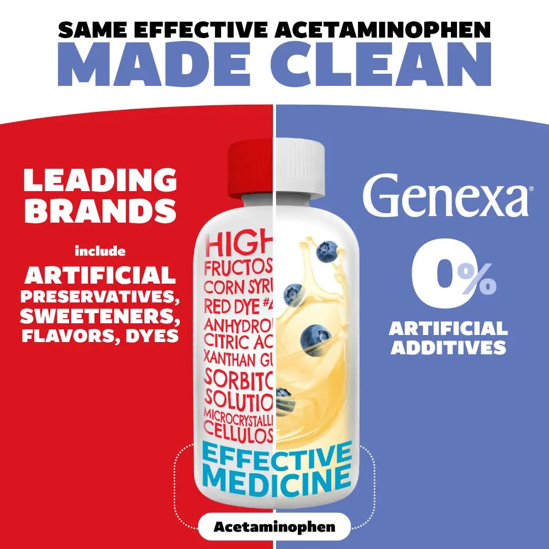 Genexa Kids & Adults Clean Acetaminophen Combo | Family Pain & Fever Bundle | Dye Free, 0% Artificial Additives | Vegan & Non-GMO | Medicine Made Clean | Ages 2-11, 12+ (2 Pack) GenexaBuy Supplements Australia