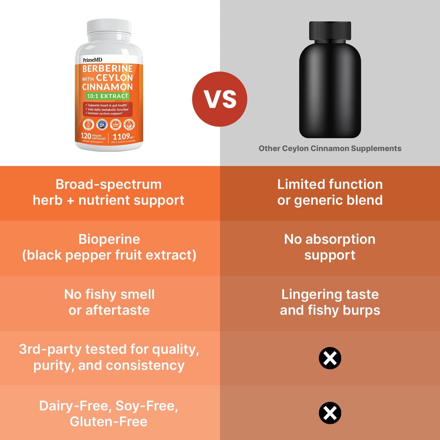 21-in-1 Berberine Supplement with Ceylon Cinnamon Capsules - Dihydroberberine with Chromium, Bitter Melon & Green Tea Extract - Berberine with Ceylon Cinnamon