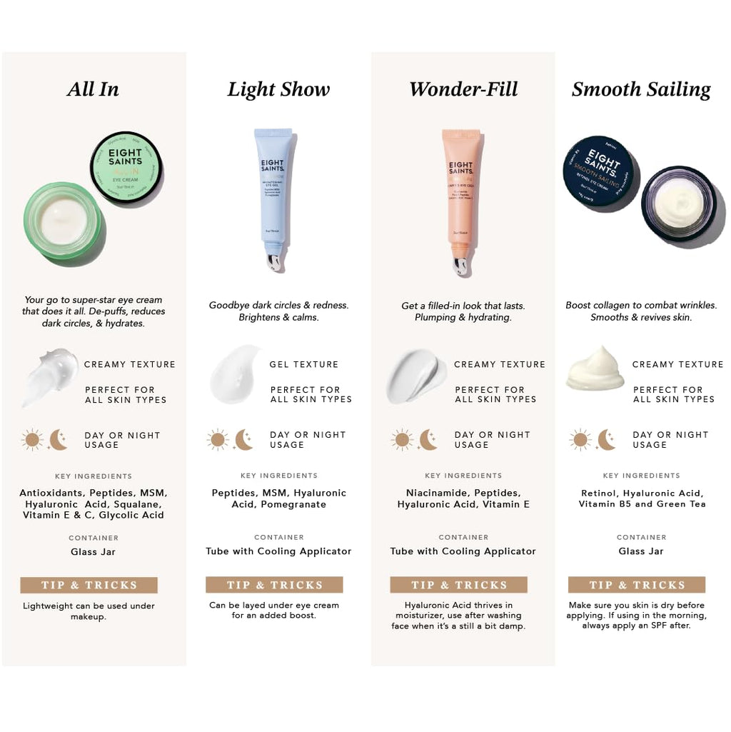 Eight Saints Skin Care All In Eye Cream, Natural and Organic Anti Aging Under Eye Cream to Reduce Puffiness, Wrinkles, and Under Eye Bags, Dark Circles Under Eye Treatment, 0.5 Ounces Eight SaintsBuy Supplements Australia