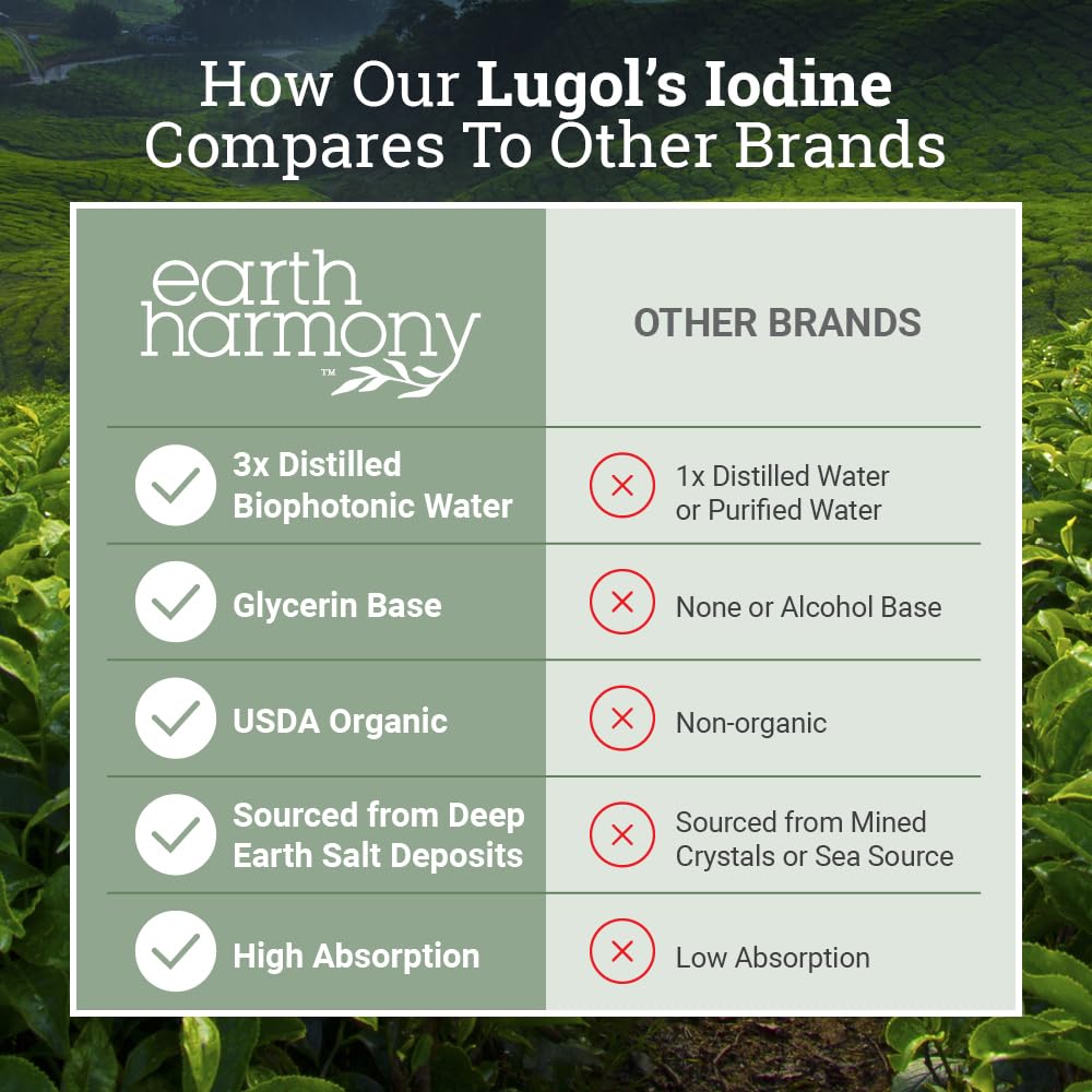 Organic Lugol's Iodine, Iodine and Potassium Iodide 2% Solution 3000 mcg - Liquid Supplement Drops for Thyroid Support for Women & Men, Metabolism Health, Detox Boost - Non-GMO, 395 Servings (2 Oz) Earth Harmony Naturals buy supplements Au