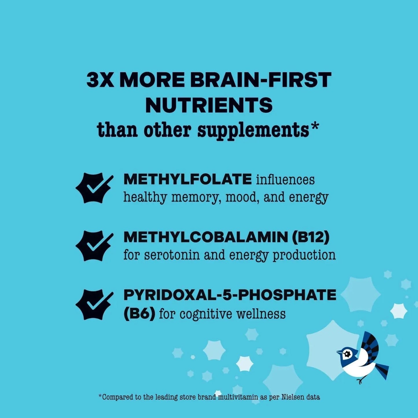 Best Nest Wellness - Mama Bird - Women's Multi Plus - Brain & Body Health Support Supplement - Gentle Iron Supplement for Energy Support Best Nest Wellness