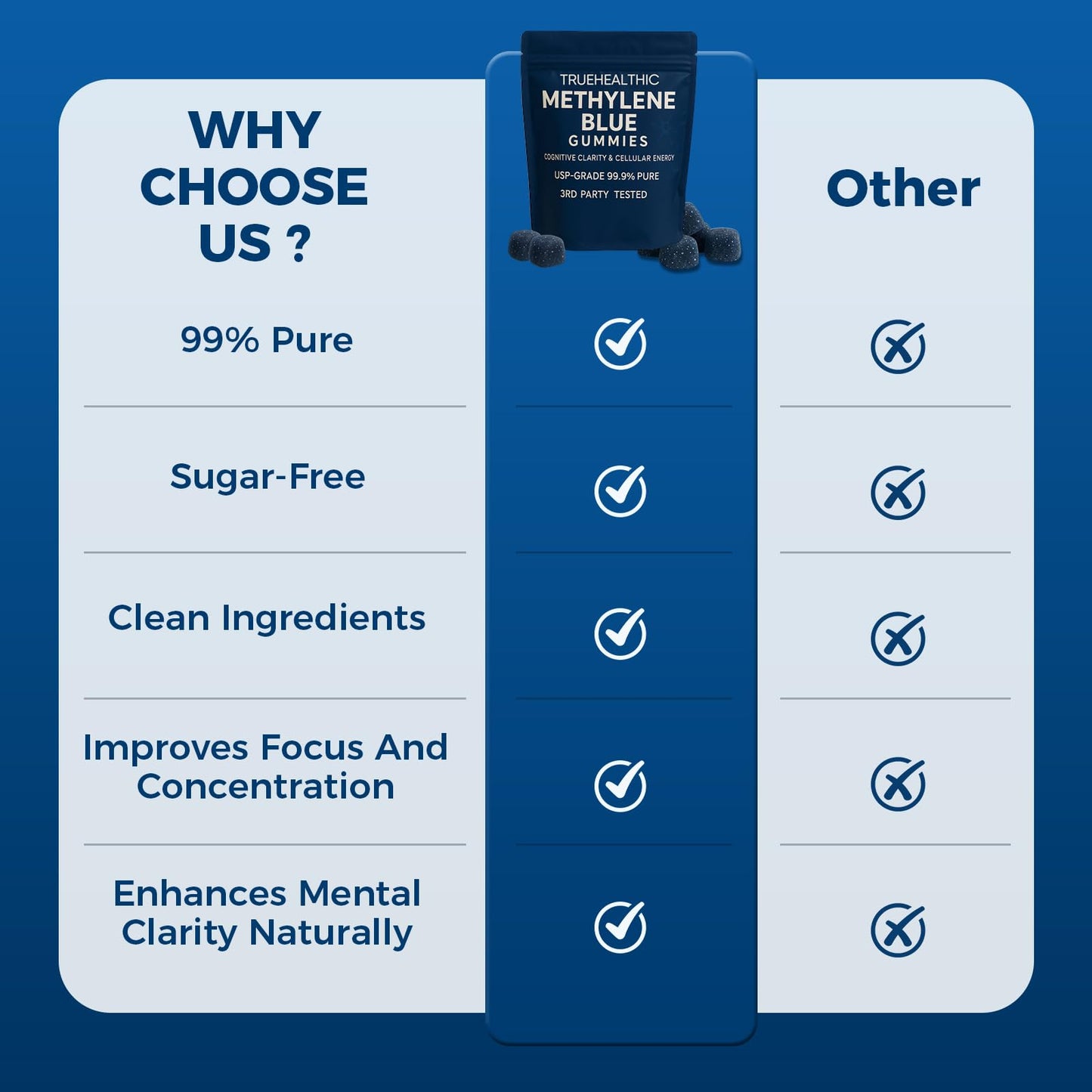TRUEHEALTHIC Methylene Blue Gummies, for Cognitive Support & Mental Focus, Clean 5mg of Methylene Blue Per Gummy,