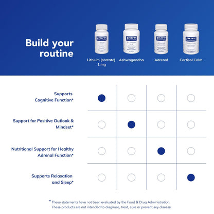 Pure Encapsulations Lithium (Orotate) 1 mg | Support for Calmness and Behavior | 90 Capsules