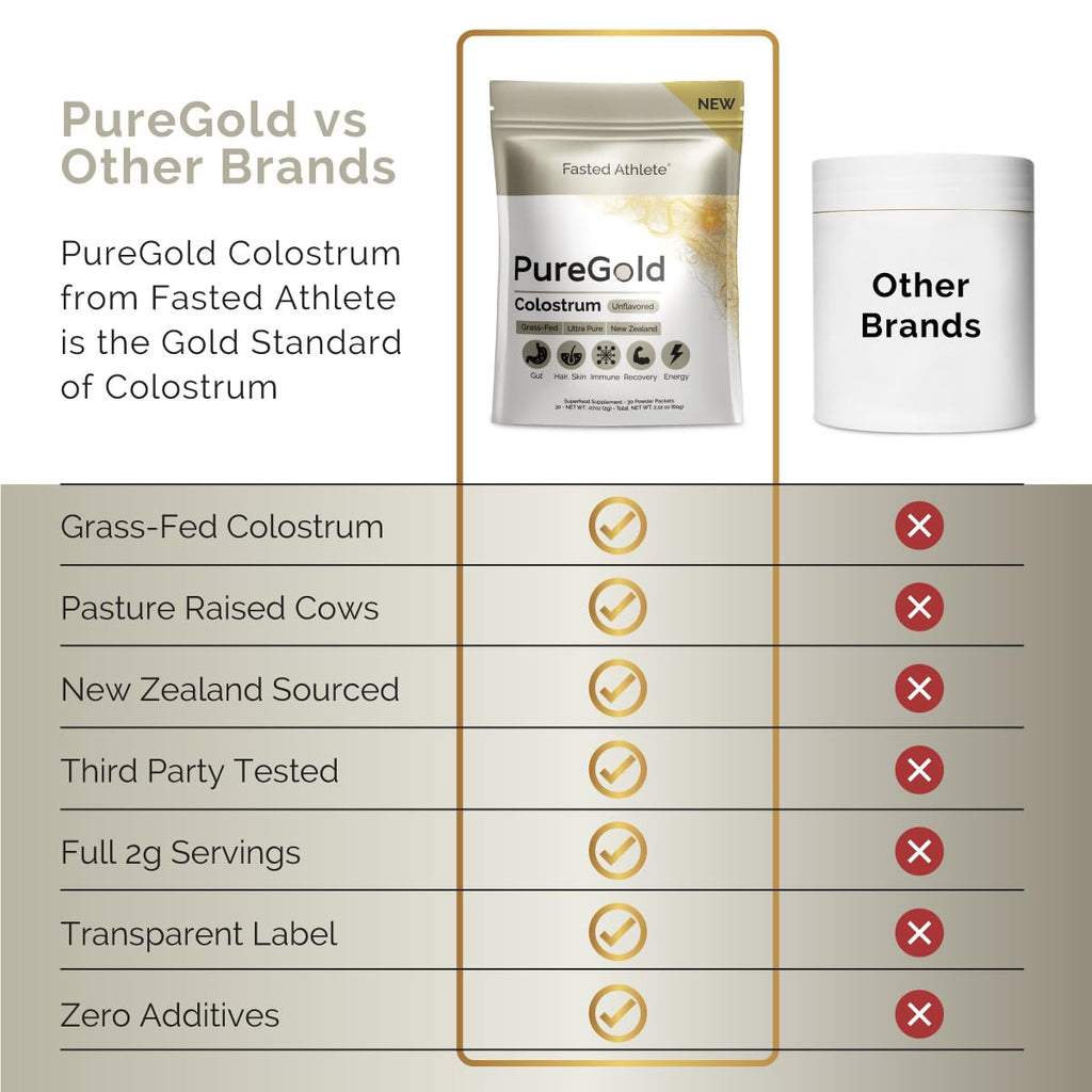 PureGold - Bovine Colostrum Powder - 100% Pure New Zealand Grass Fed, Supports Gut Health, Skin, Hair, & Immunity – Colostrum Supplement, Unflavored, 30 Travel Packets Fasted AthleteBuy Supplements Australia