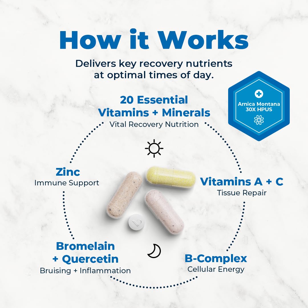 VitaMedica | Arnica Montana 30X + Bromelain with Quercetin + Clinical Support Formula Bundle VitaMedicaBuy Supplements Australia