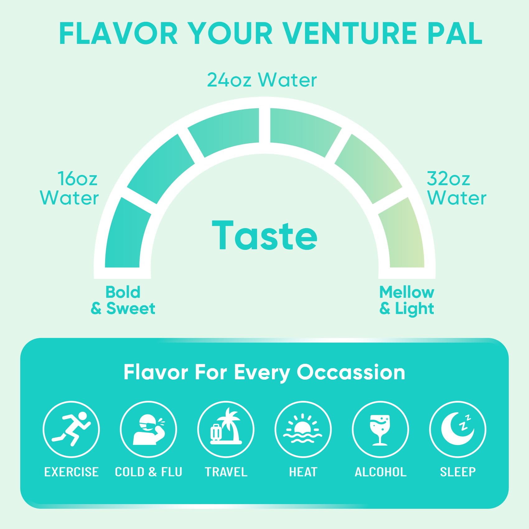 Venture Pal Sugar Free Electrolytes Powder Packets - Liquid Daily IV Hydration Packets | Instantly Hydrating & Party Recovery | 5 Vitamins & 7 Electrolytes