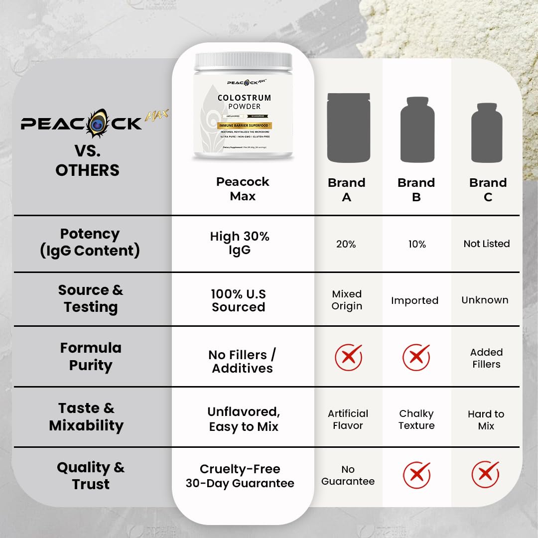 Peacock Max Colostrum Powder – 60g (30 Servings), Unflavored Bovine Colostrum Supplement, Superfood for Hair, Skin & Gut Health, Gluten-Free, Non-GMO Peacock MaxBuy Supplements Australia