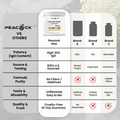 Peacock Max Colostrum Powder – 60g (30 Servings), Unflavored Bovine Colostrum Supplement, Superfood for Hair, Skin & Gut Health, Gluten-Free, Non-GMO Peacock MaxBuy Supplements Australia