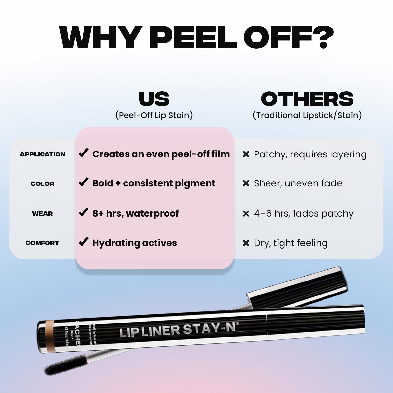 Sacheu Lip Liner STAY-N Peel Off Lip Stain — Long Lasting Waterproof Lip Tint with Hyaluronic Acid & Vitamin E — Transfer Proof Matte Finish, Vegan & Cruelty-Free (p-INKED) SacheuBuy Supplements Australia