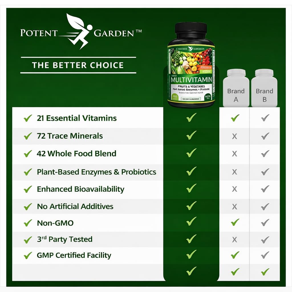 Potent Garden Daily Nutrition Bundle – Superfood Greens + Multivitamin Potent Garden buy supplements Au